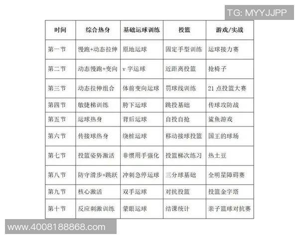 科学篮球意识训练方法探究提升运动员心理素质与比赛表现的有效策略